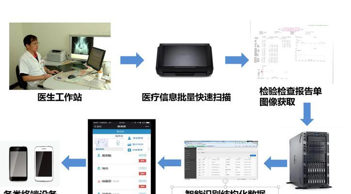 如何识别和避免服务器成本中的隐藏费用？