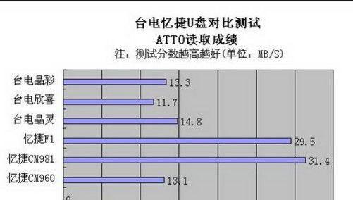 台电u盘量产工具如何使用？使用过程中会遇到哪些问题？