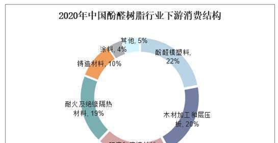 每月服务器托管费用的上涨趋势如何？如何预测这些趋势？