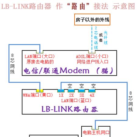 无线路由器设置隐身的方法是什么？