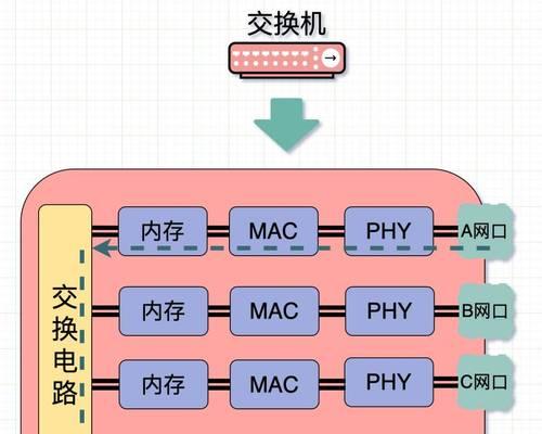 房间里的网线口可以直接插路由器吗？操作指南？