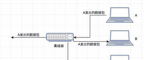 集线器连接路由器设置问题如何解决？