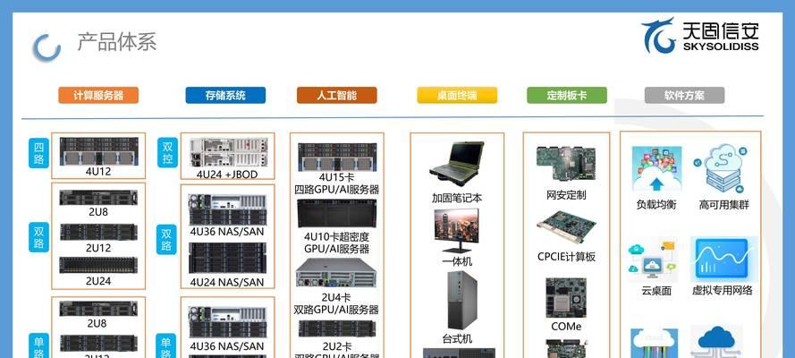 服务器融资选择：如何减轻前期成本？