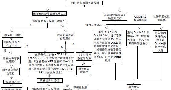 用友恢复数据库的步骤是什么？恢复数据免费软件哪里找？