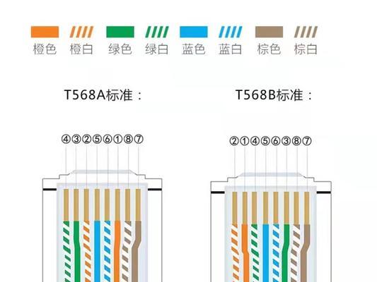 路由器高级设置中如何设置网速最快？