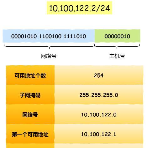 如何用电脑查看ip地址所在位置？如何查看自己家的ip地址？