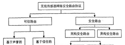 路由器设置安全机制有哪些？