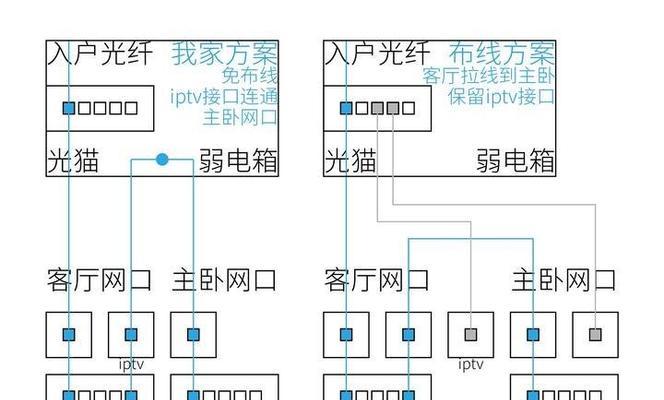 光猫连接第二个路由器设置指南？