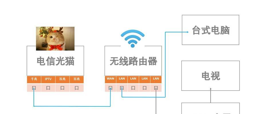 电信百兆接千兆路由器设置？百兆与千兆的区别是什么？