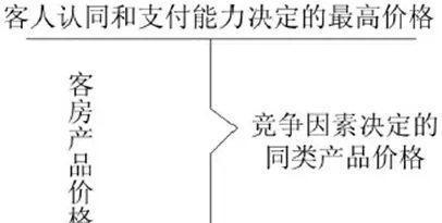 网站服务器成本如何分解？影响定价的元素有哪些？