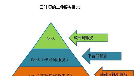 搬瓦工虚拟主机有哪些特点？如何选择可靠的云计算解决方案？