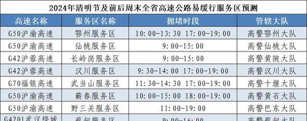 30号晚上上高速1号下高速是否免费？免费通行规则是什么？