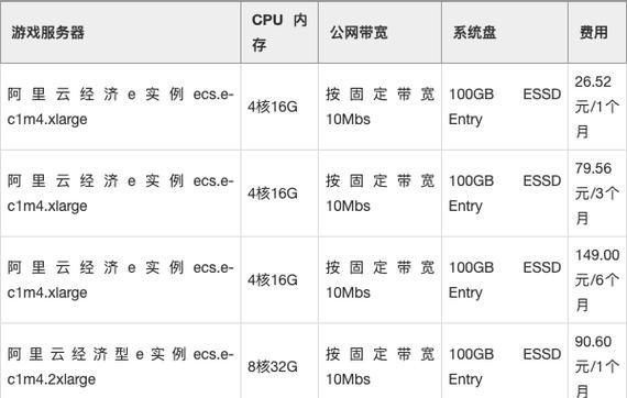 月度服务器租赁费用如何计算？如何避免隐藏费用？