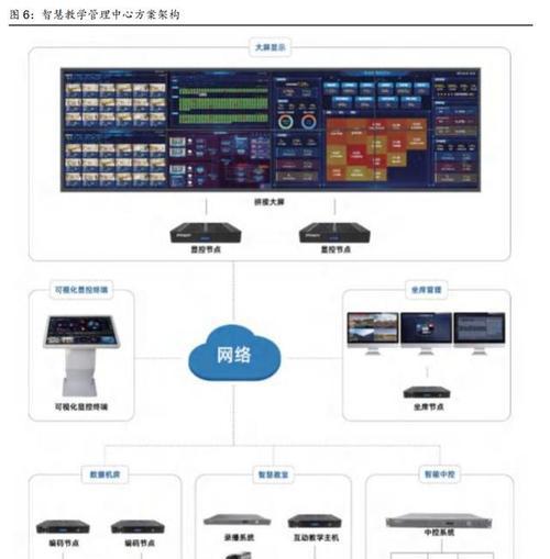 数据中心的潜力如何挖掘？数字化新领域如何开辟？