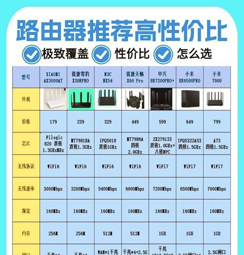 路由器设置网速最大化的方法是什么？shadowsock如何设置？