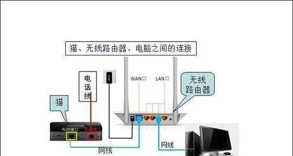 家庭宽带如何连接路由器？连接路由器设置有哪些步骤？