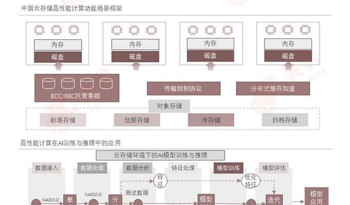 数据备份的重要性是什么？如何实现数据的商业连通性？