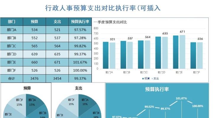 服务器租用费用受哪些因素影响？如何确定合理的预算并优化成本？