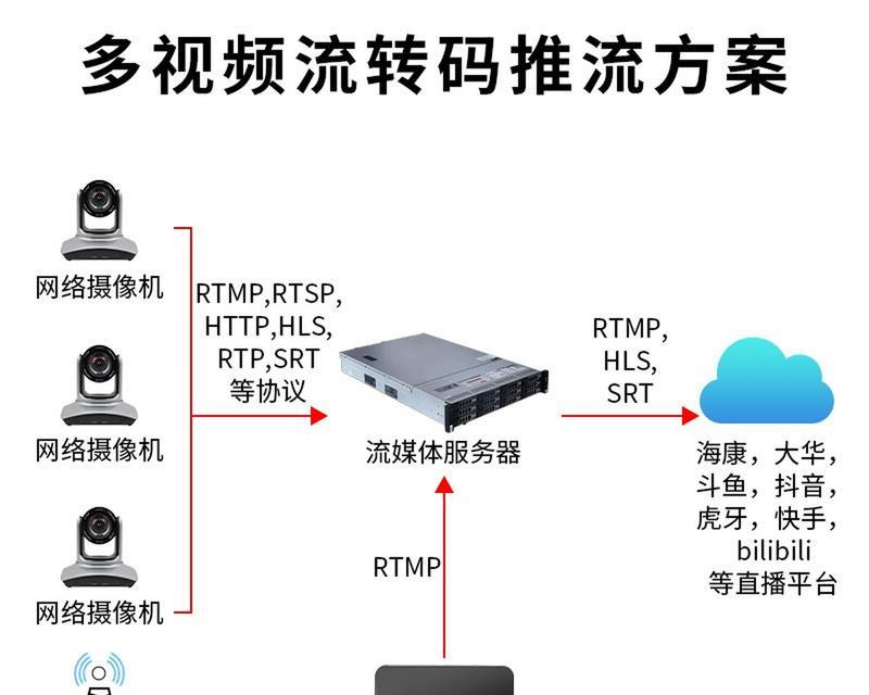 高级网络服务器成本如何计算？如何为高需求定制服务器？