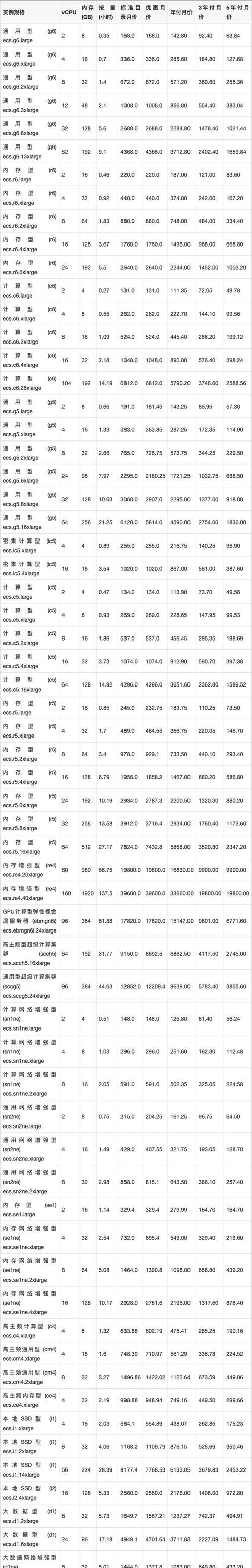 云服务器租用的定价因素是什么？费用明细如何了解？