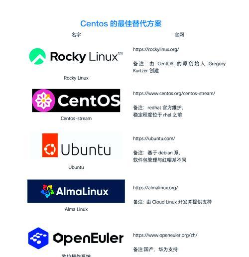 CentOS图标代表什么？CentOS图标如何使用？