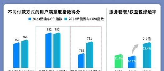 汽车售后服务特点有哪些？