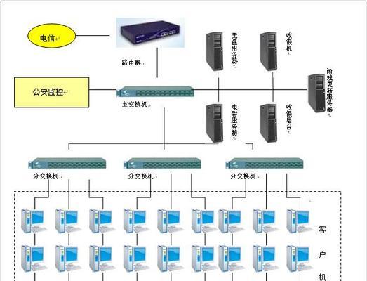 网吧服务器远程安全如何实现？远程管理有哪些便利？