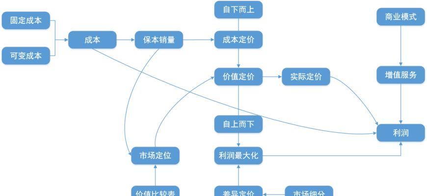 定制服务器如何满足特定需求？定价策略是怎样的？