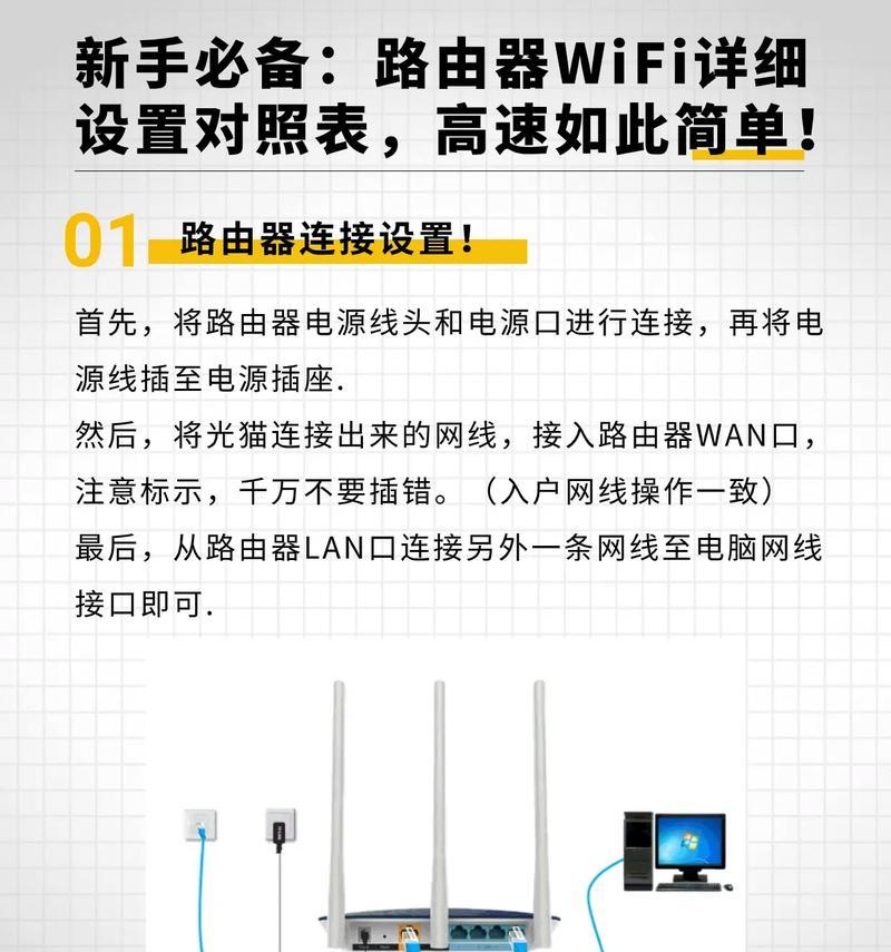 路由器格式化后如何设置？上网设置步骤是什么？