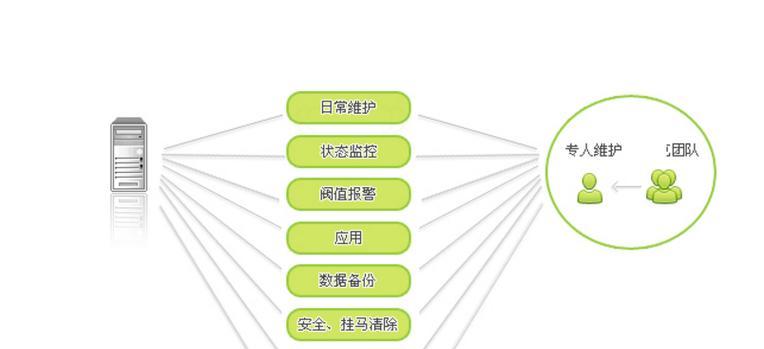 网站维护工具提升任务简化流程？有哪些工具可用？