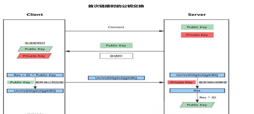 CentOS6.5SSH服务配置优化方法是什么？如何提高安全性？