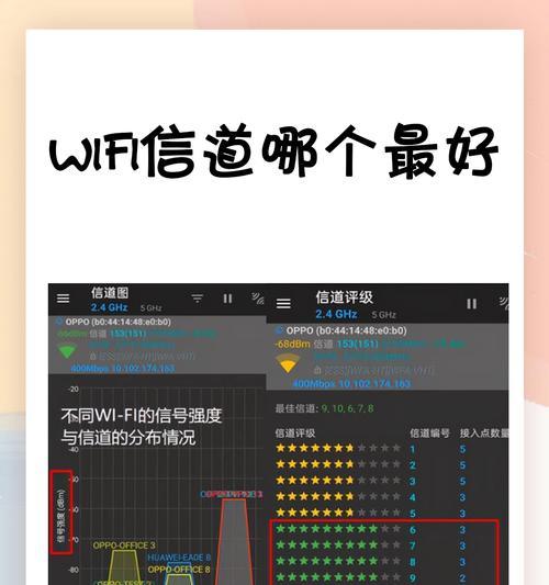 路由器信道设置多少最佳？如何选择合适的信道？