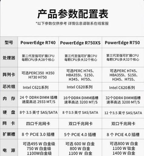 服务器价格配置价格如何更新？如何获取最新信息？