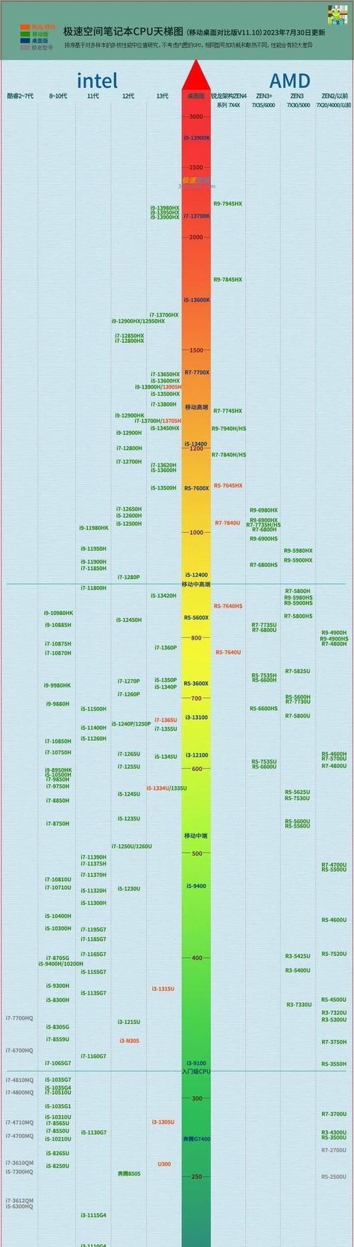 Intel处理器睿频与超频的区别是什么？