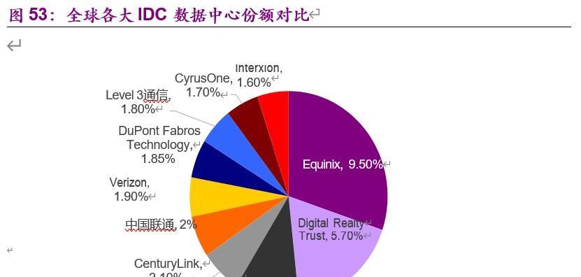 年度服务器托管费用如何估算？未来趋势如何预测？