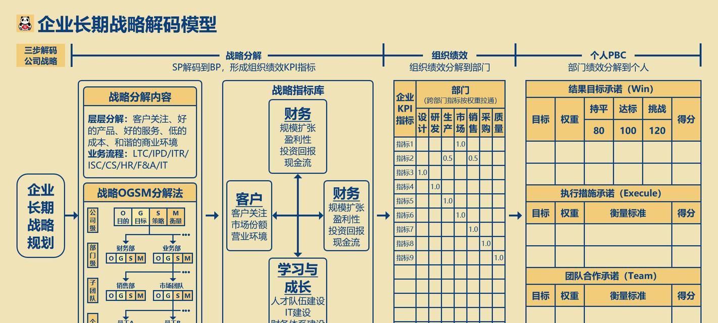 如何制定全面的网站规划？网站规划中应避免哪些常见错误？