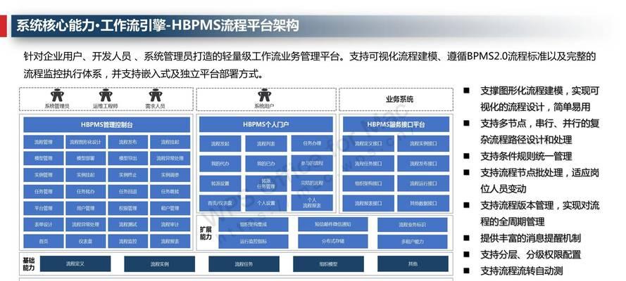 信息架构如何组织网站内容？如何实现最佳导航？