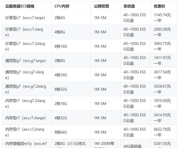 如何计算云服务器租用费用？需求和成本如何评估？