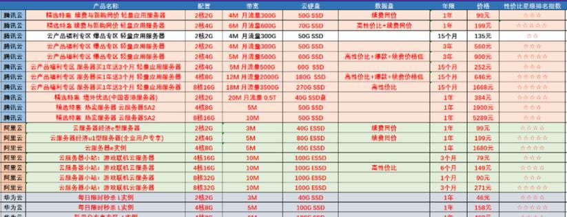 服务器价格指南如何帮助企业决策？服务器价格指南包含哪些信息？