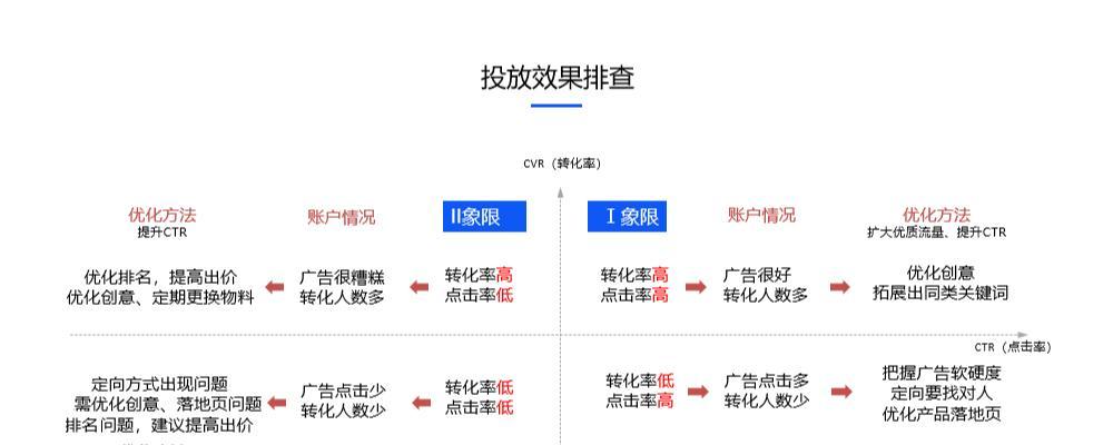 服务器托管1u的长期成本如何优化？一年费用和持续价值是什么？