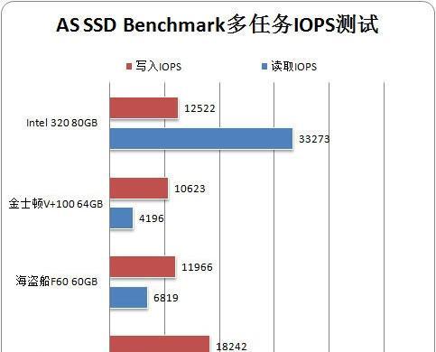 固态硬盘win8性能如何优化？优化后效果如何？