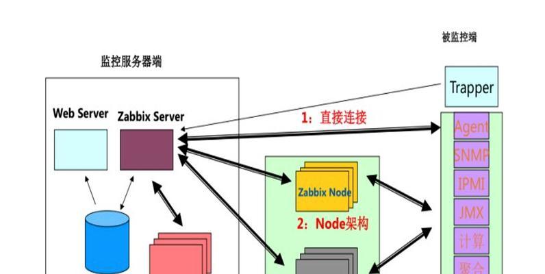 CentOS安装Zabbix监控软件步骤是什么？如何操作？