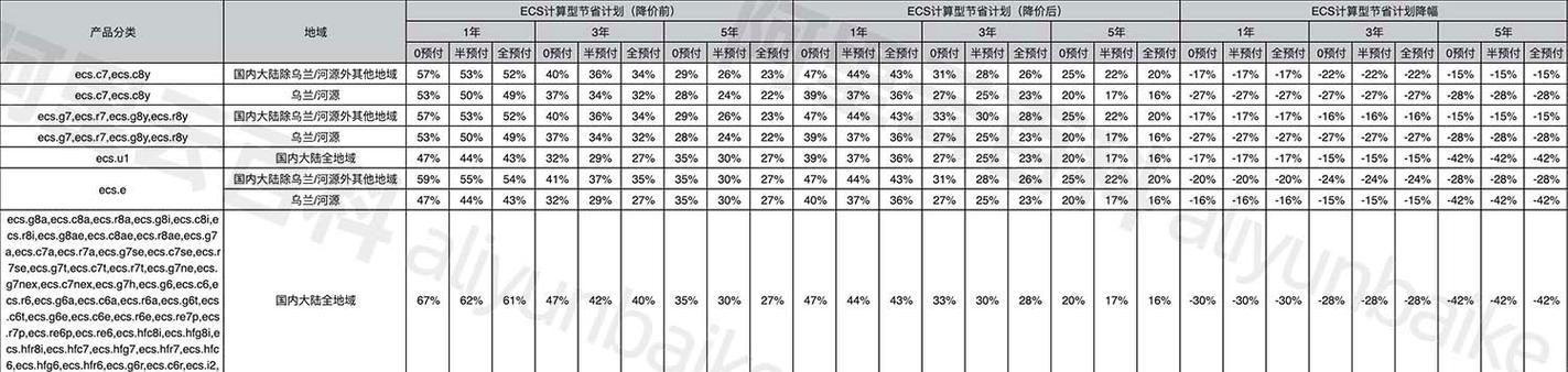 云服务器月租：如何优化成本节省开支？