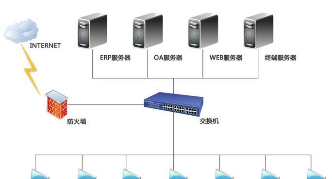 混合服务器环境有哪些成本优势？如何结合物理和云服务器？