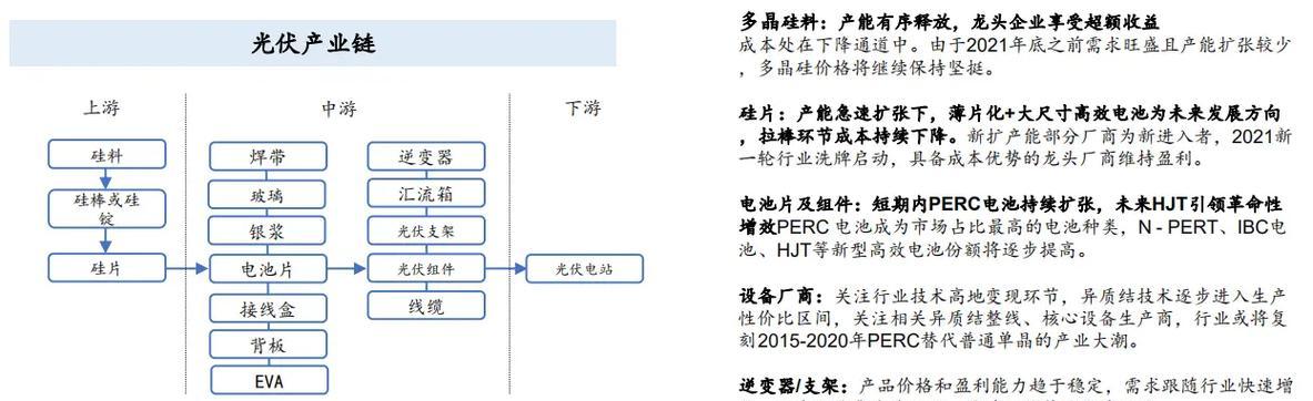 如何进行服务器成本预测？规划技术投资有哪些步骤？