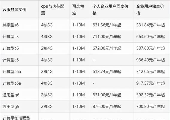 服务器购买指南成本考虑因素？预算建议是什么？