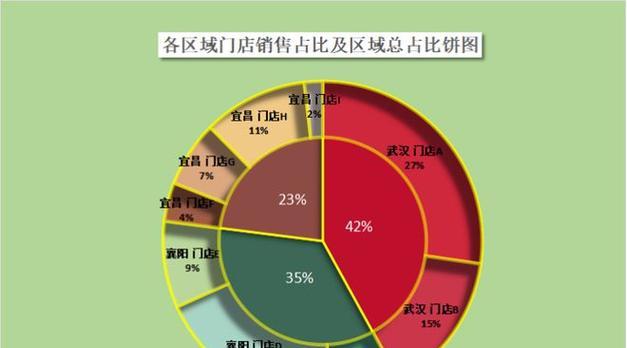 如何制作饼状图步骤详解？分享哪些技巧可以提高效率？