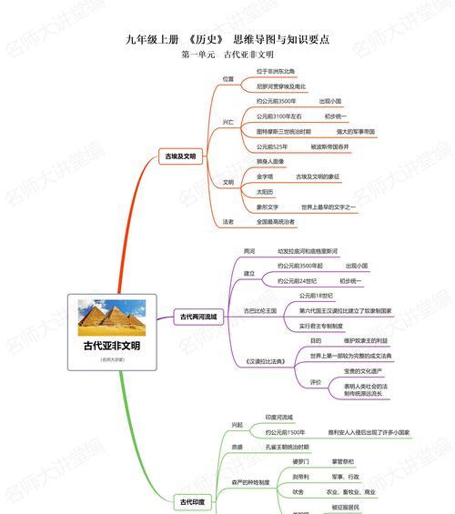 如何制作饼状图步骤详解？分享哪些技巧可以提高效率？