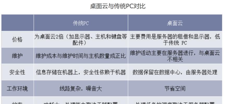 网吧服务器云化有哪些优势？如何打破传统限制提升效率？