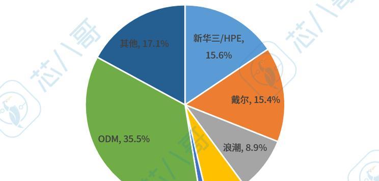 服务器存储成本受哪些因素影响？如何影响定价？